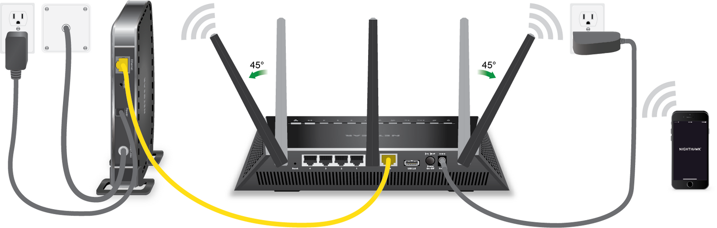 Router Tech Support